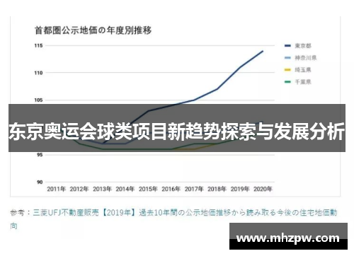 东京奥运会球类项目新趋势探索与发展分析